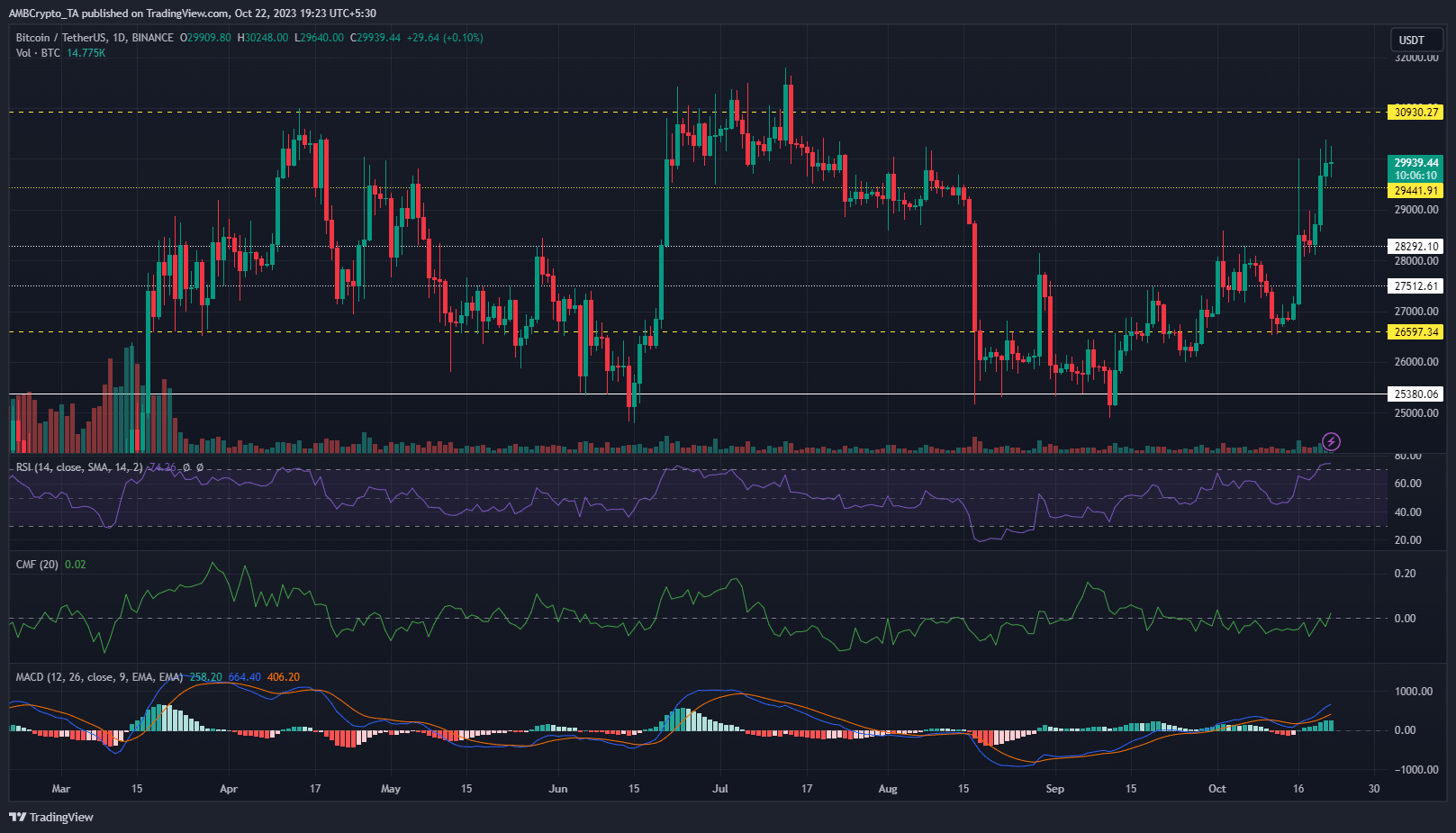 ビットコインBTC価格チャート