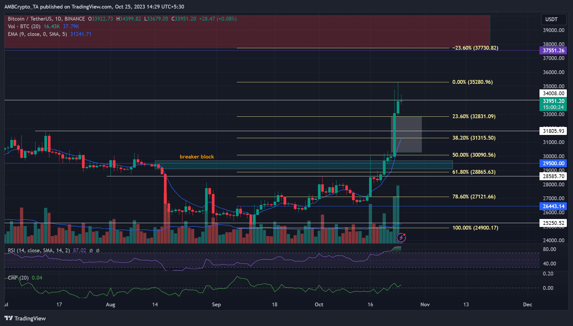 ビットコイン