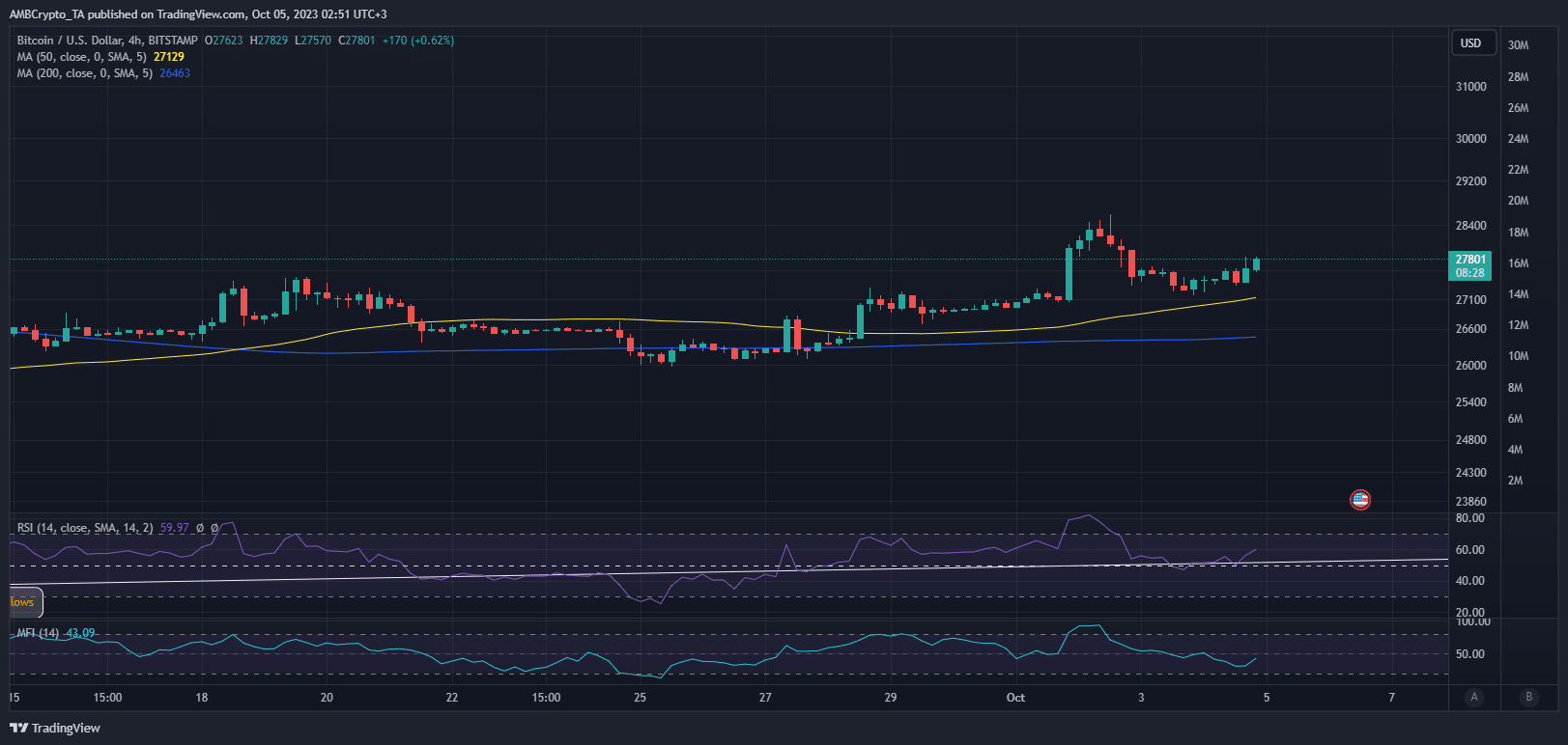 ビットコインの価格変動