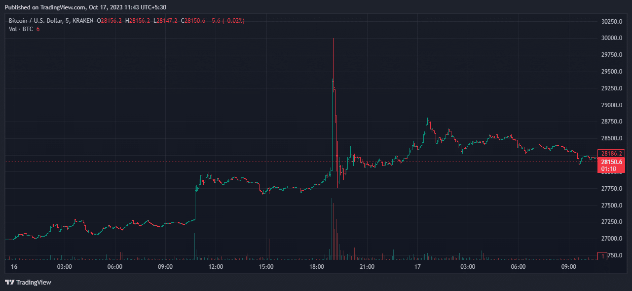 ARKのキャシー・ウッド氏は、複数のビットコインETFが一度に承認されると予想している