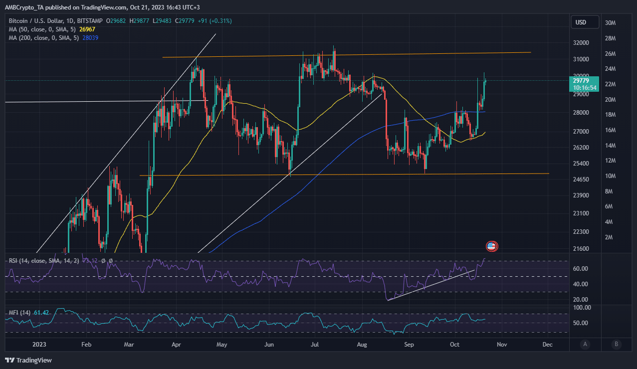 ビットコインの価格変動
