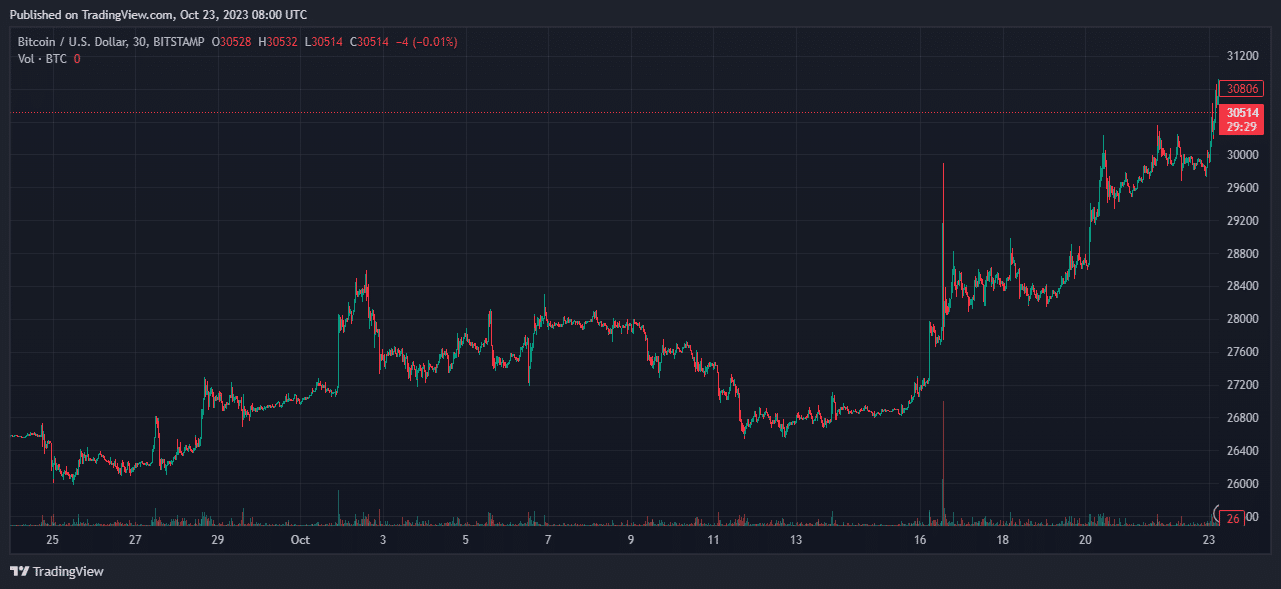 MicroStrategy ビットコイン