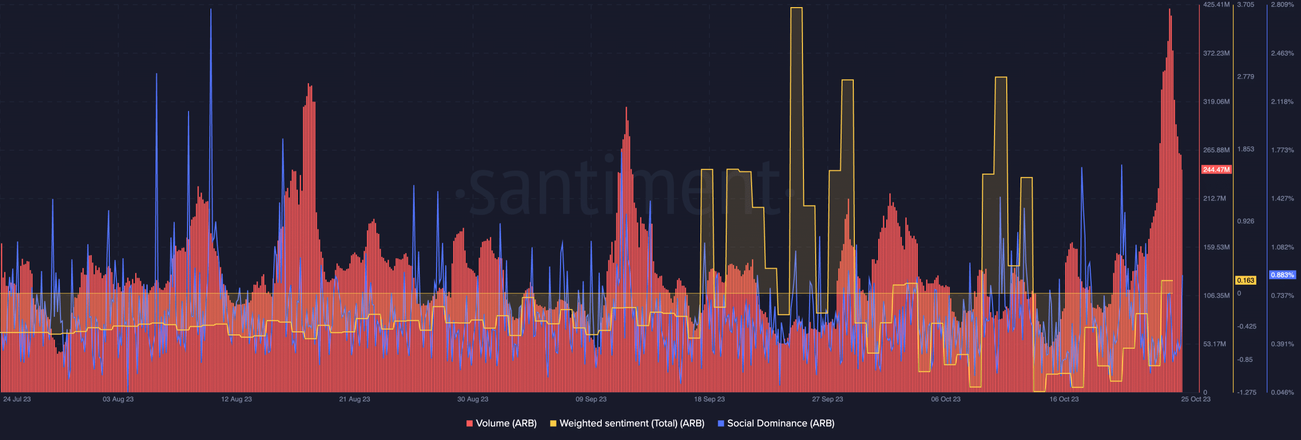 ARBの最新の路線変更は、ARBの将来に関する重大な事実を浮き彫りにする可能性がある