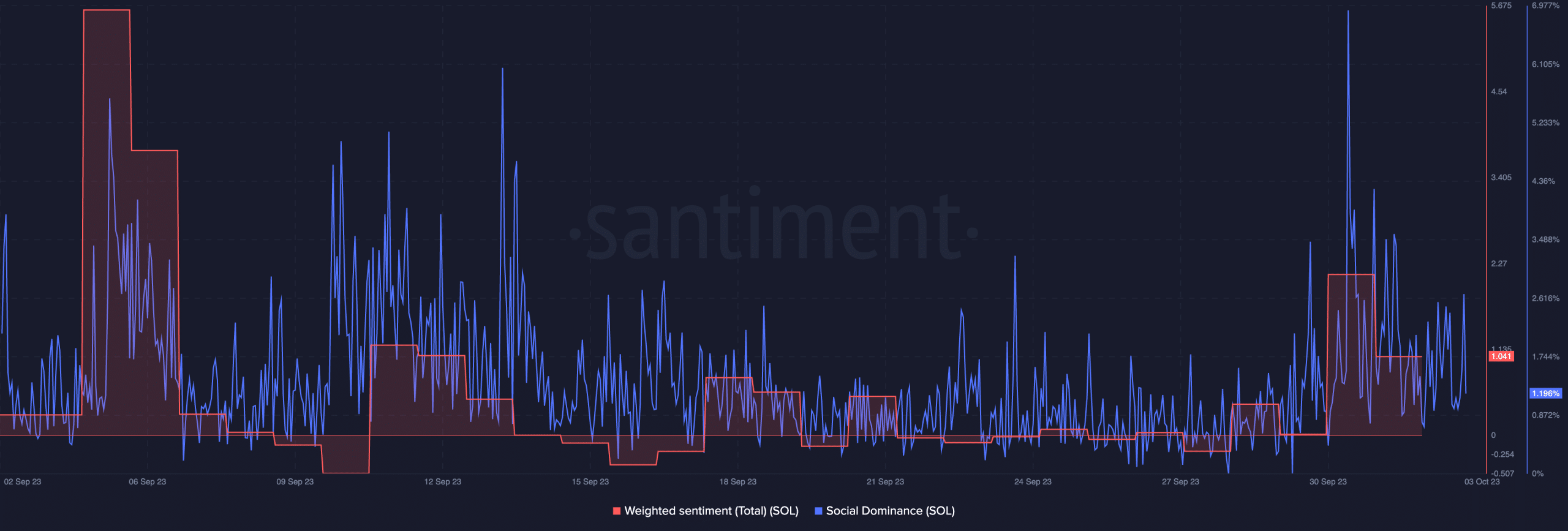 SOLの23%の急騰、最新のNFTコレクション、予想される価格経路の評価