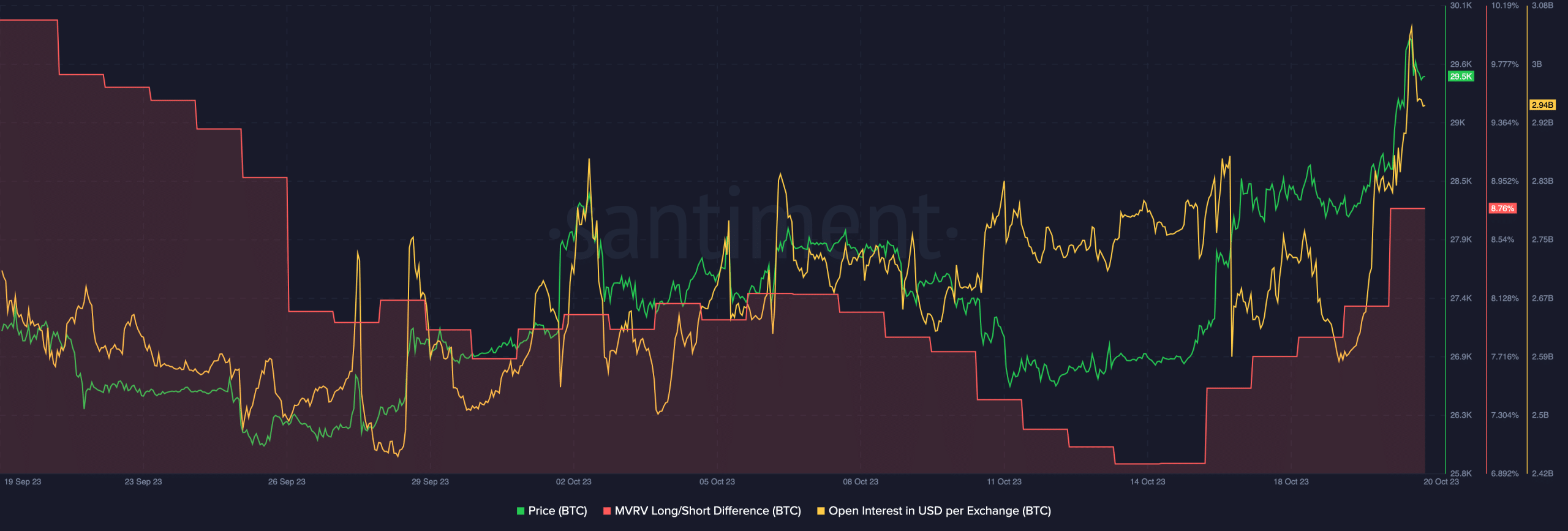ビットコイン: BTC の今後 2 年間はどうなるでしょうか?