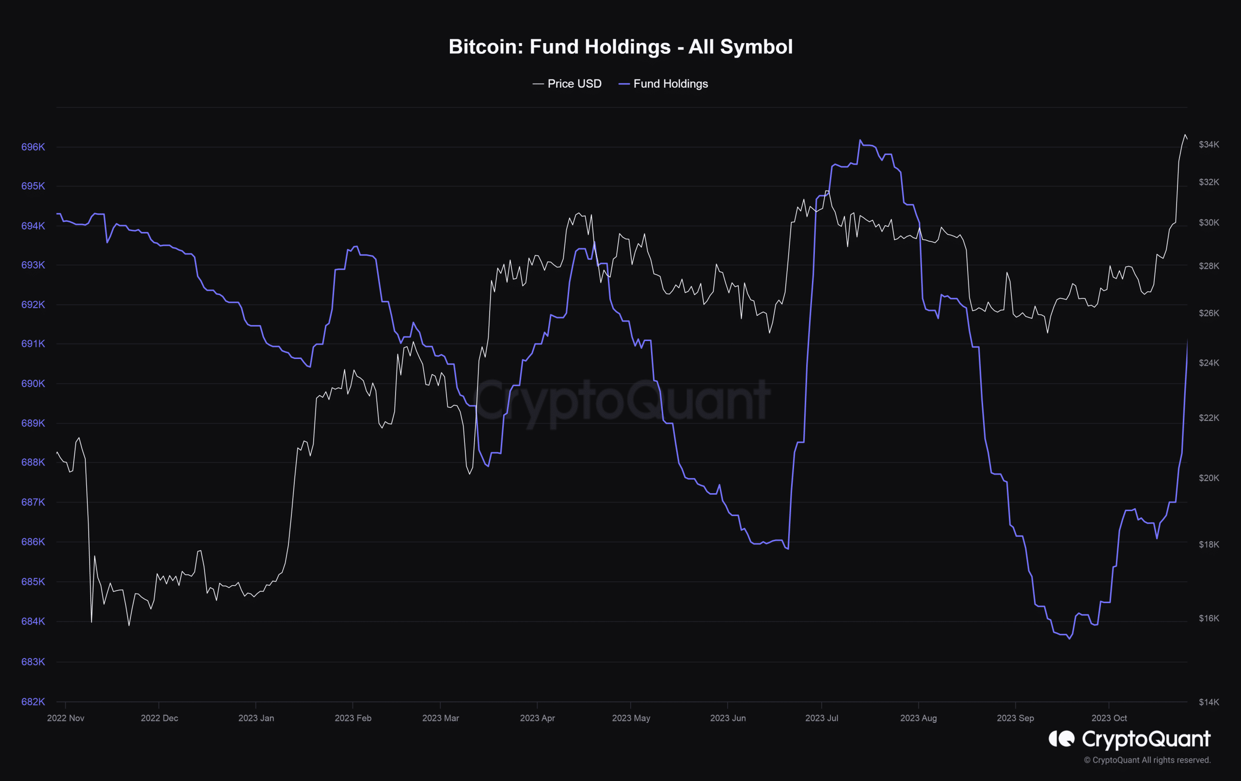 ビットコイン：スポットETFの熱狂がこれらの分野に影響を与える
