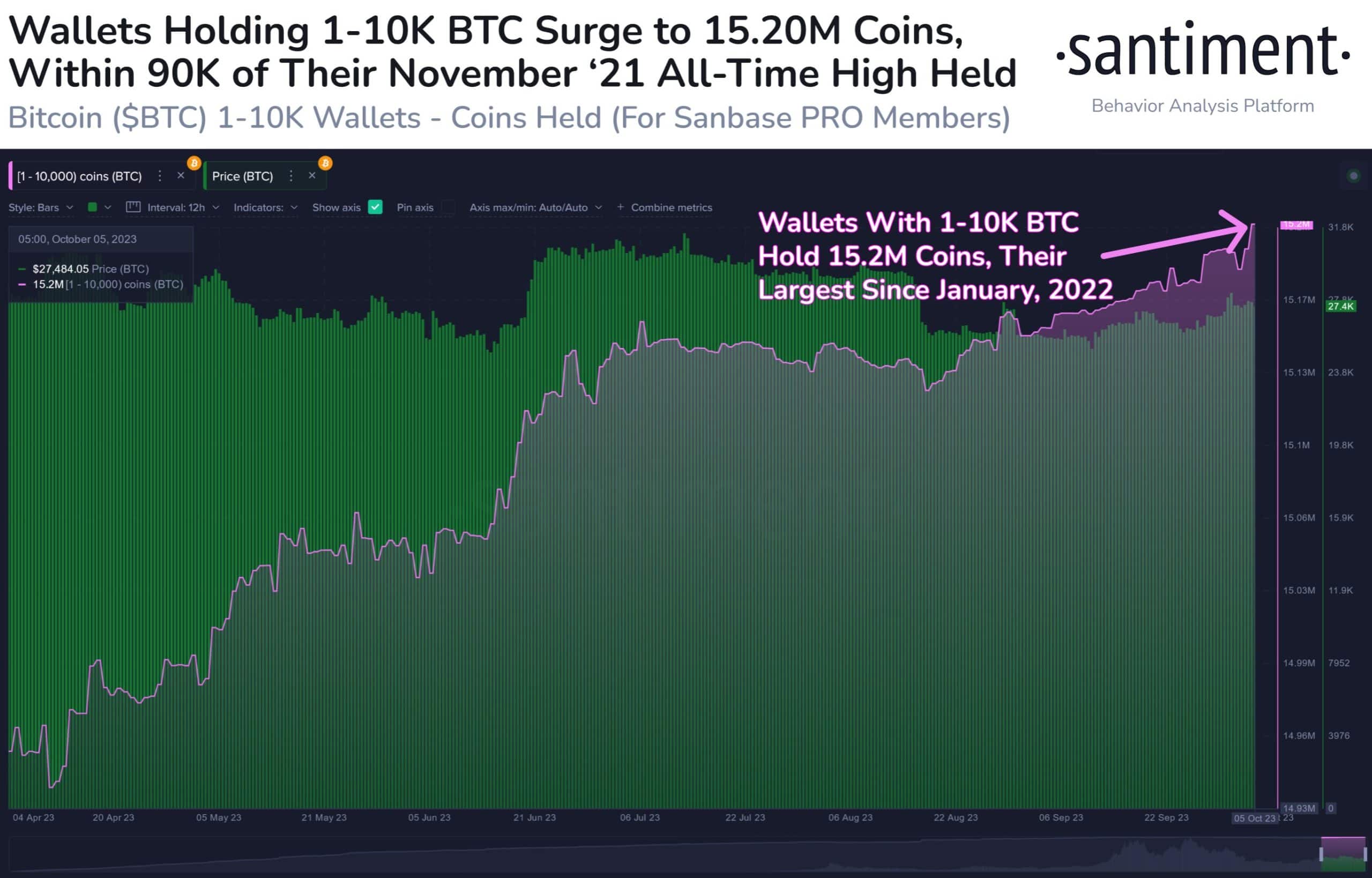ビットコイン保有者は挑戦にもかかわらず一歩も引かない、これがその証拠だ