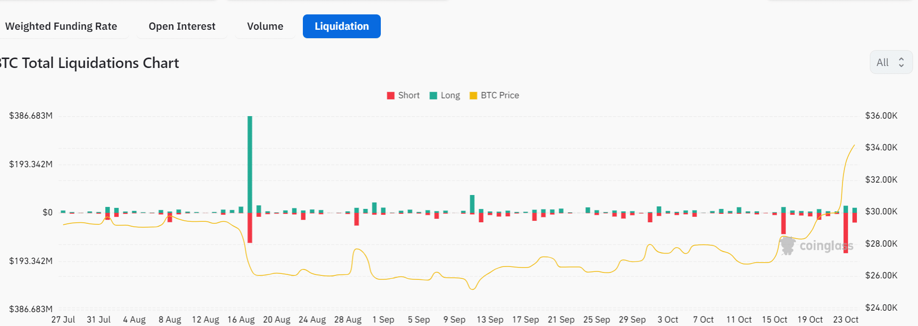 ビットコインの清算