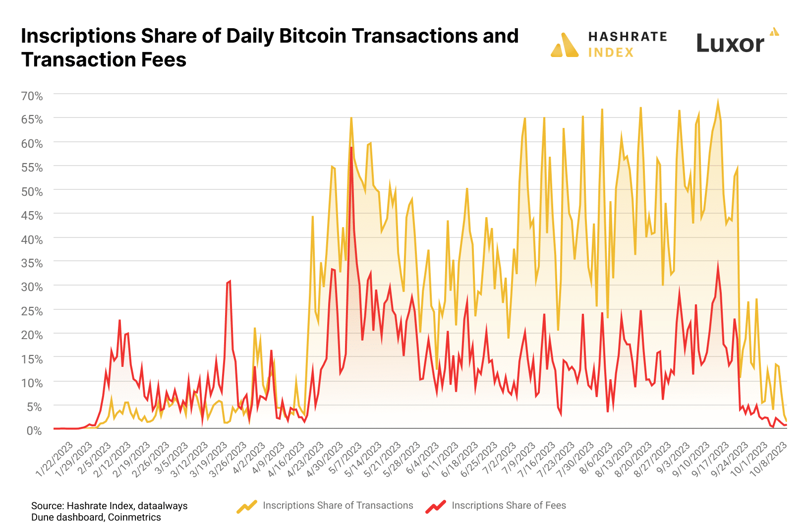 ビットコイン: 第 3 四半期の BTC マイニングの浮き沈みを評価する