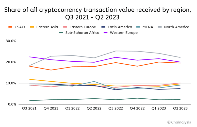ラテンアメリカは苦境の中でいかにして仮想通貨に避難所を見つけたか