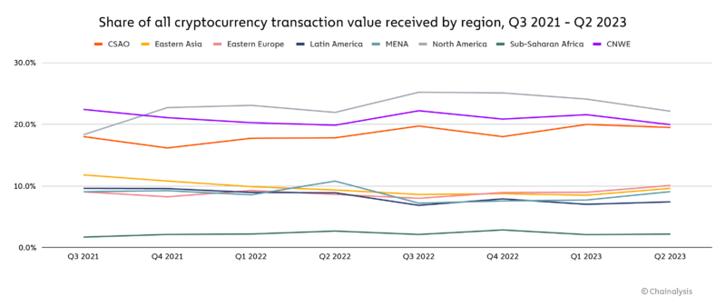 ヨーロッパは仮想通貨愛好家にとって理想的な目的地でしょうか?