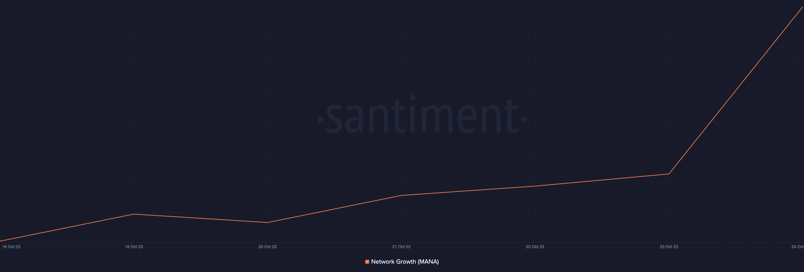 MANAは1カ月で15％上昇したが、調整は迫っているのだろうか？