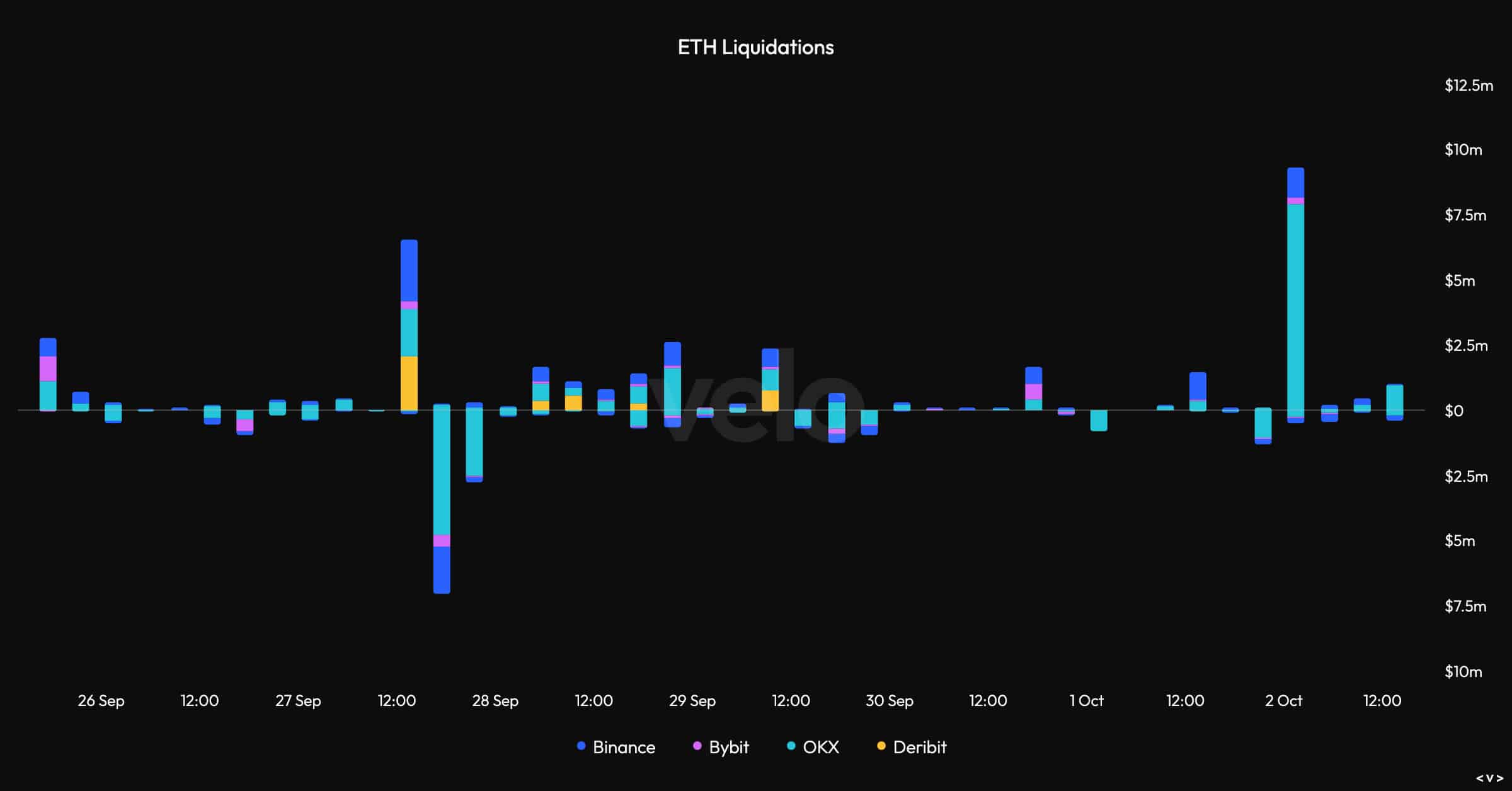イーサリアム [ETH] 価格は急上昇しているが、空売り者は困っているのだろうか？
