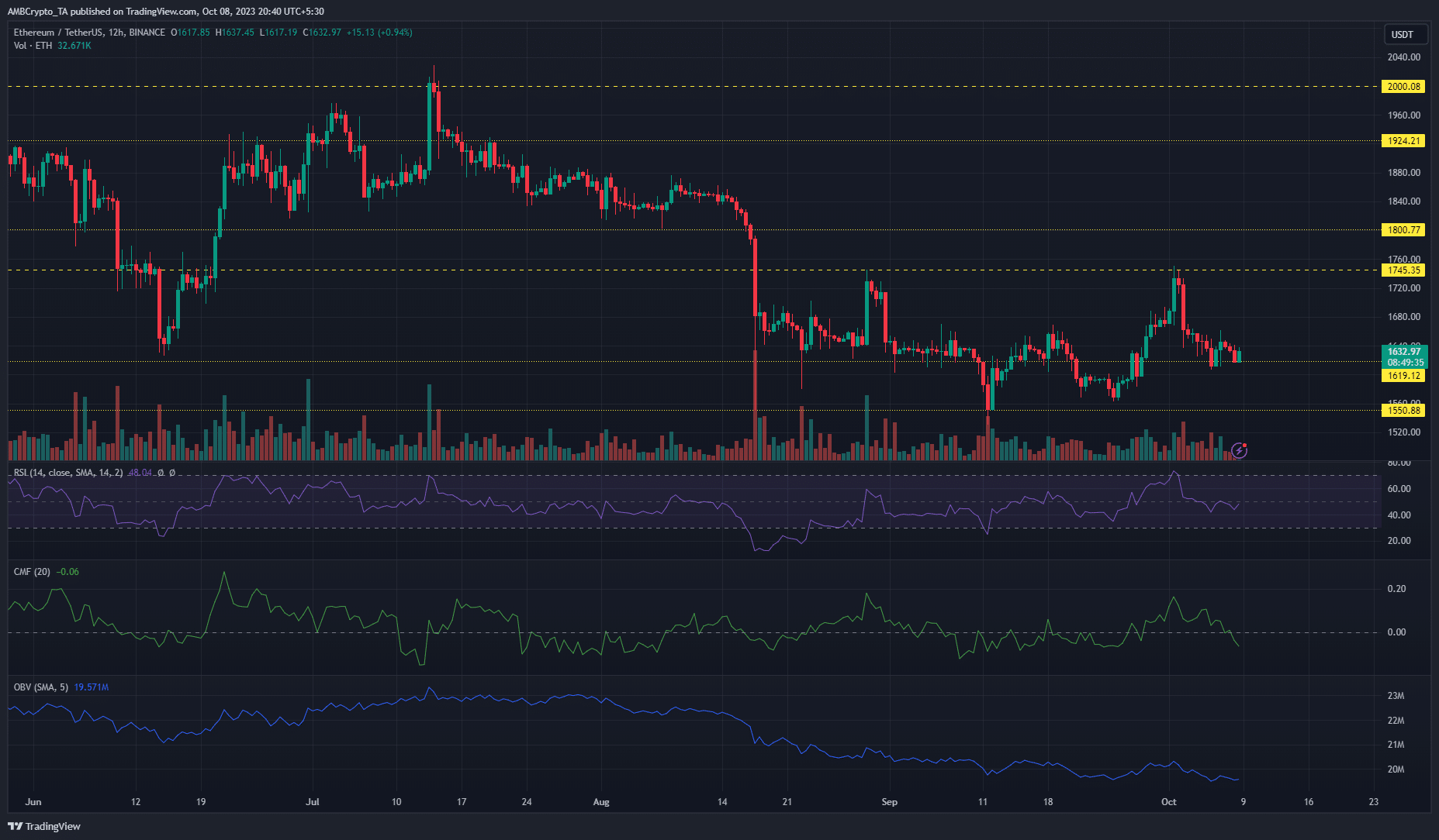 イーサリアムETH価格チャート