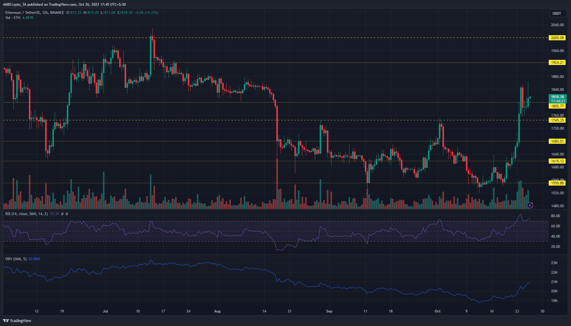 イーサリアムETH価格チャート