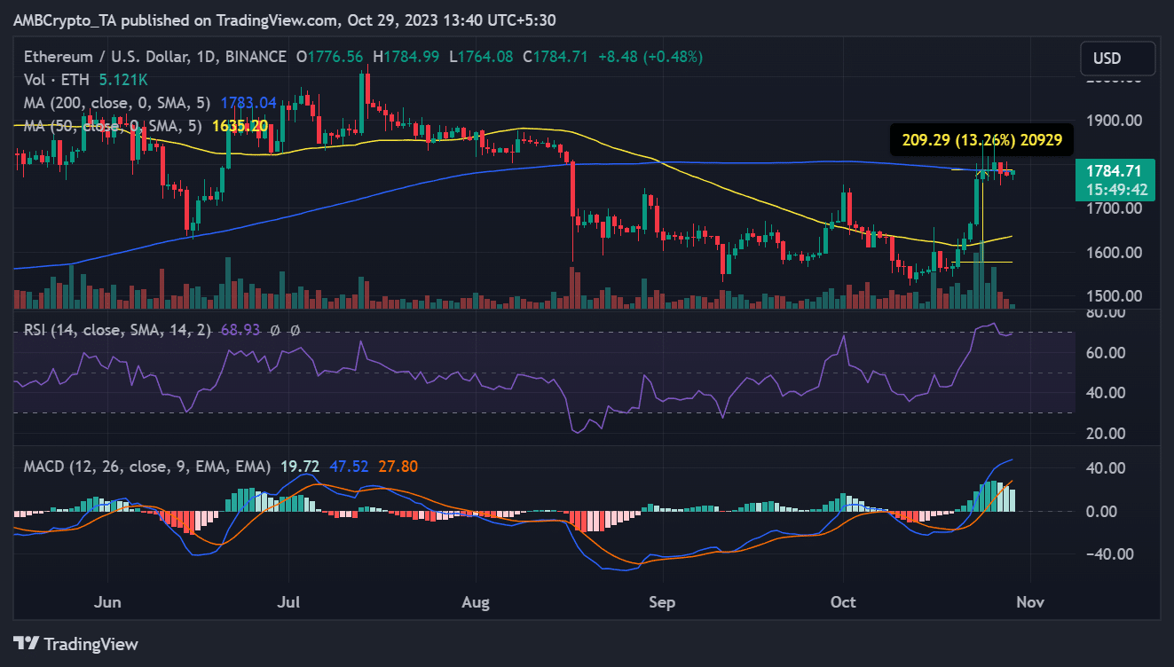 EH/USDの価格推移