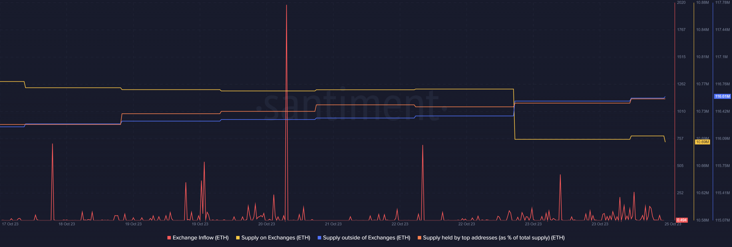 イーサリアム: ETH のカードに価格修正はありますか?