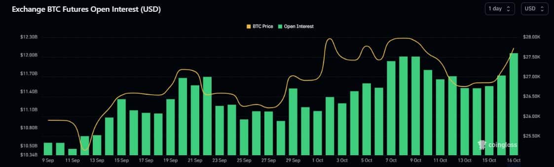 ビットコインETF：最近のグレースケール判決がクジラの食欲を刺激する