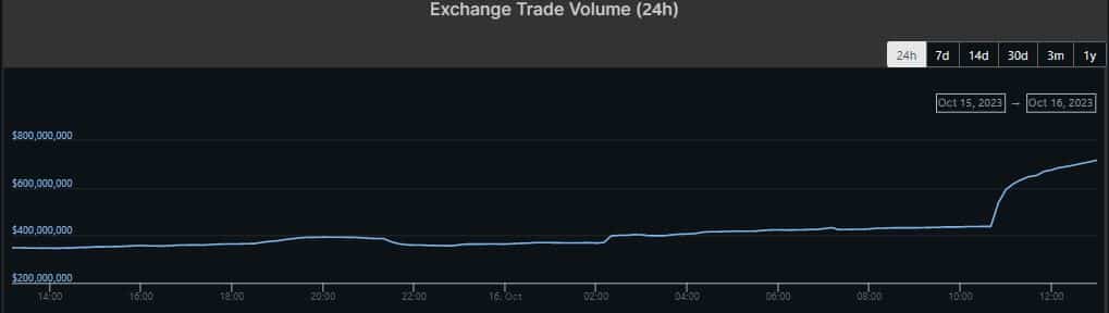 仮想通貨取引所OKXが転換点を迎える：何が原因だったのか？