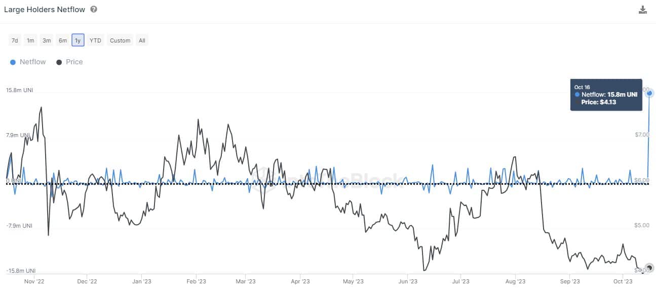 Uniswapの価格下落の原因は何ですか？
