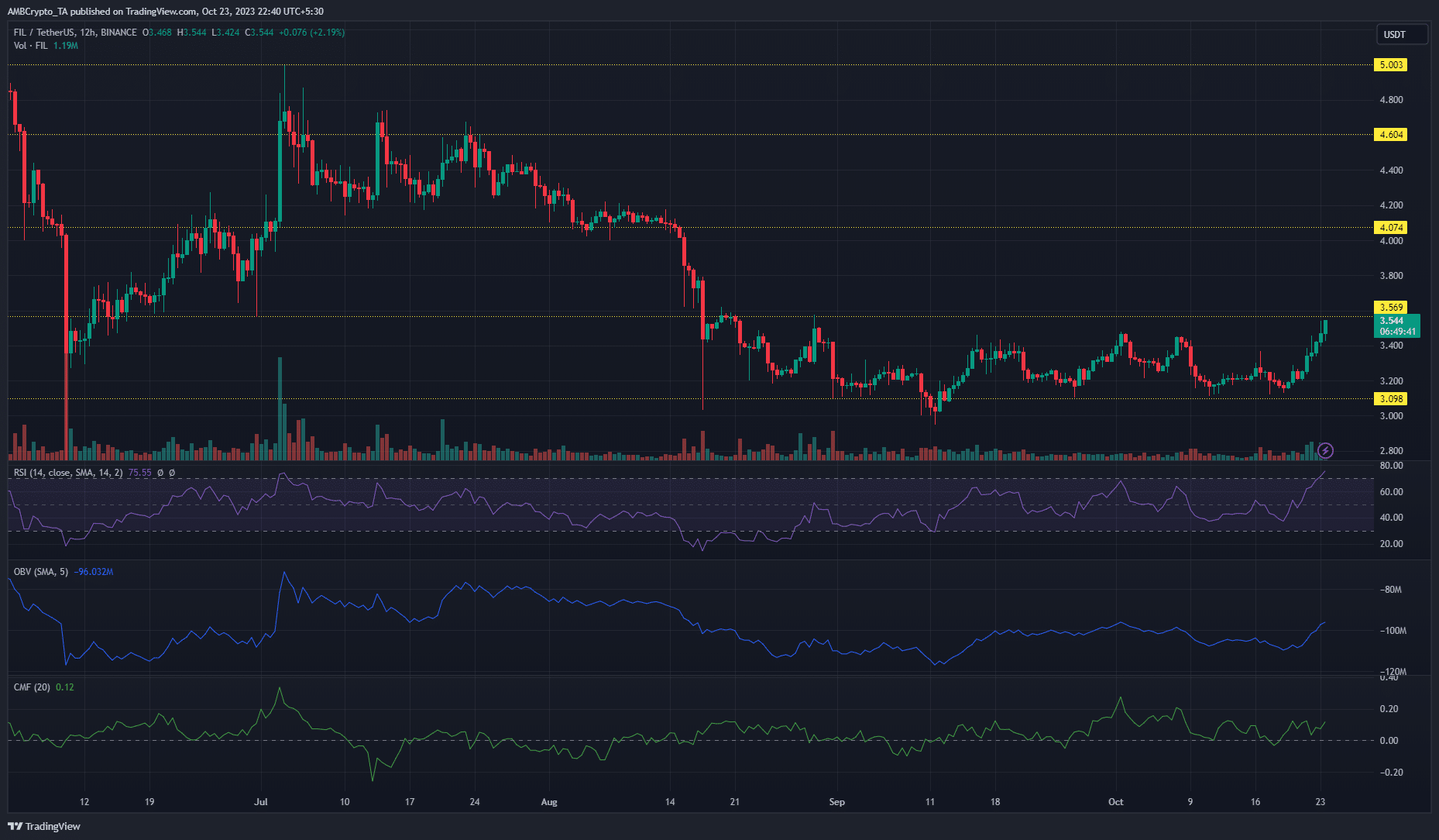 ファイルコインFIL価格チャート