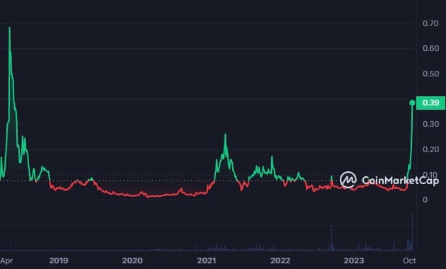 Loom Networkがビットコインを超えるにつれ、こうした懸念が高まる