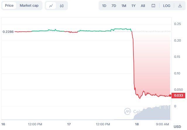 RedditのETHベースのコミュニティポイントが11月に終了