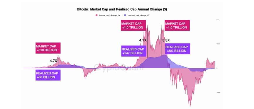 ビットコイン：スポットETFはBTCの価格にどのような影響を与えるでしょうか？