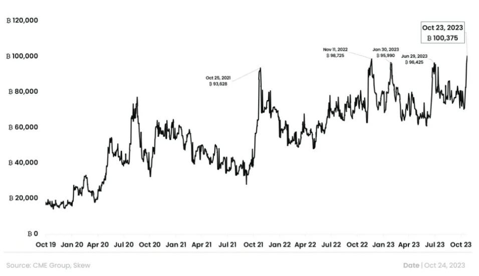 ビットコイン [BTC] 第 4 四半期は好調に始まりましたが、この傾向は続くでしょうか?