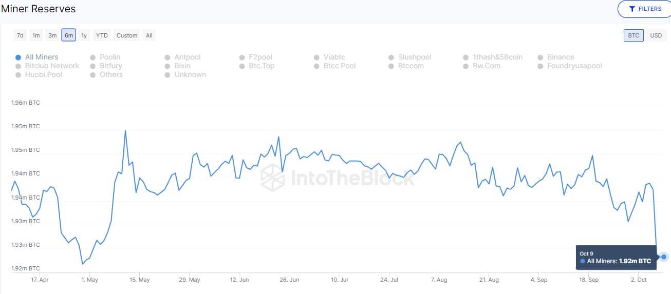 10月にビットコインマイナーがコインを投げ捨てた原因は何だったのか