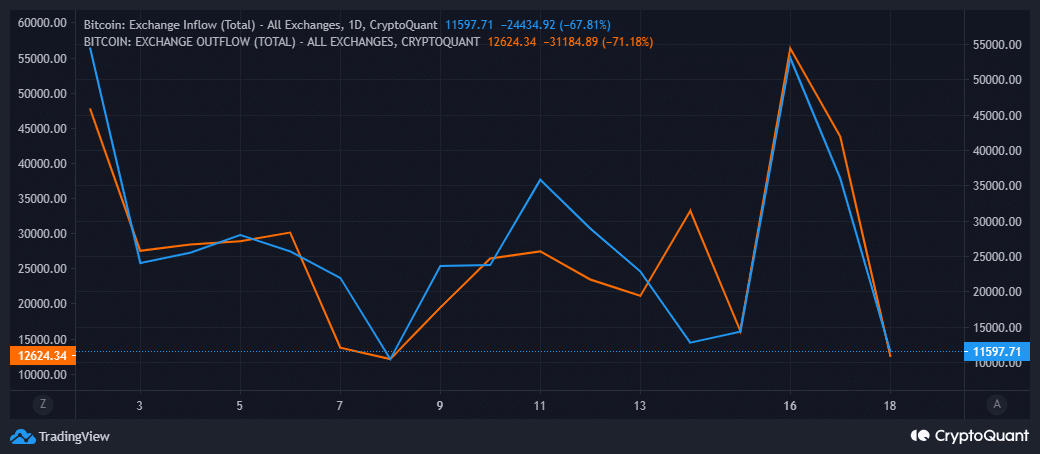 ビットコイン取引の流れ