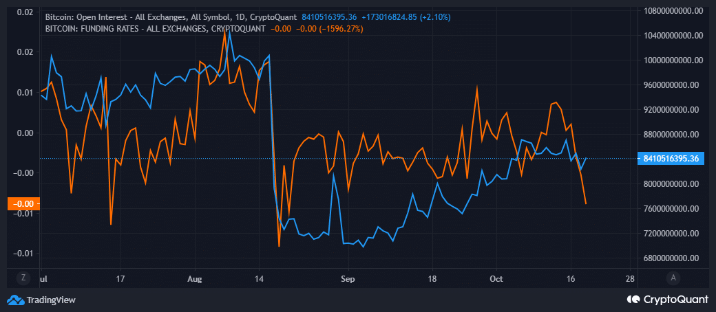 ビットコインの建玉金利と調達金利