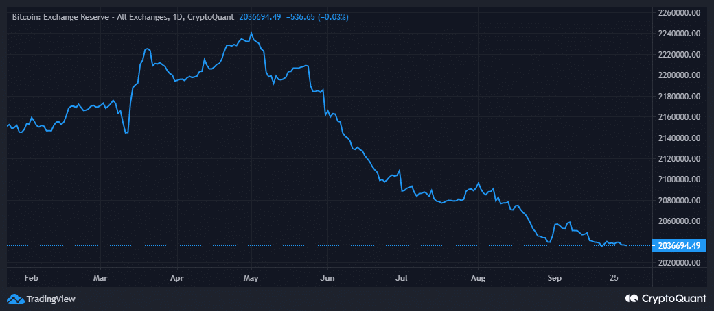 ビットコイン為替準備金