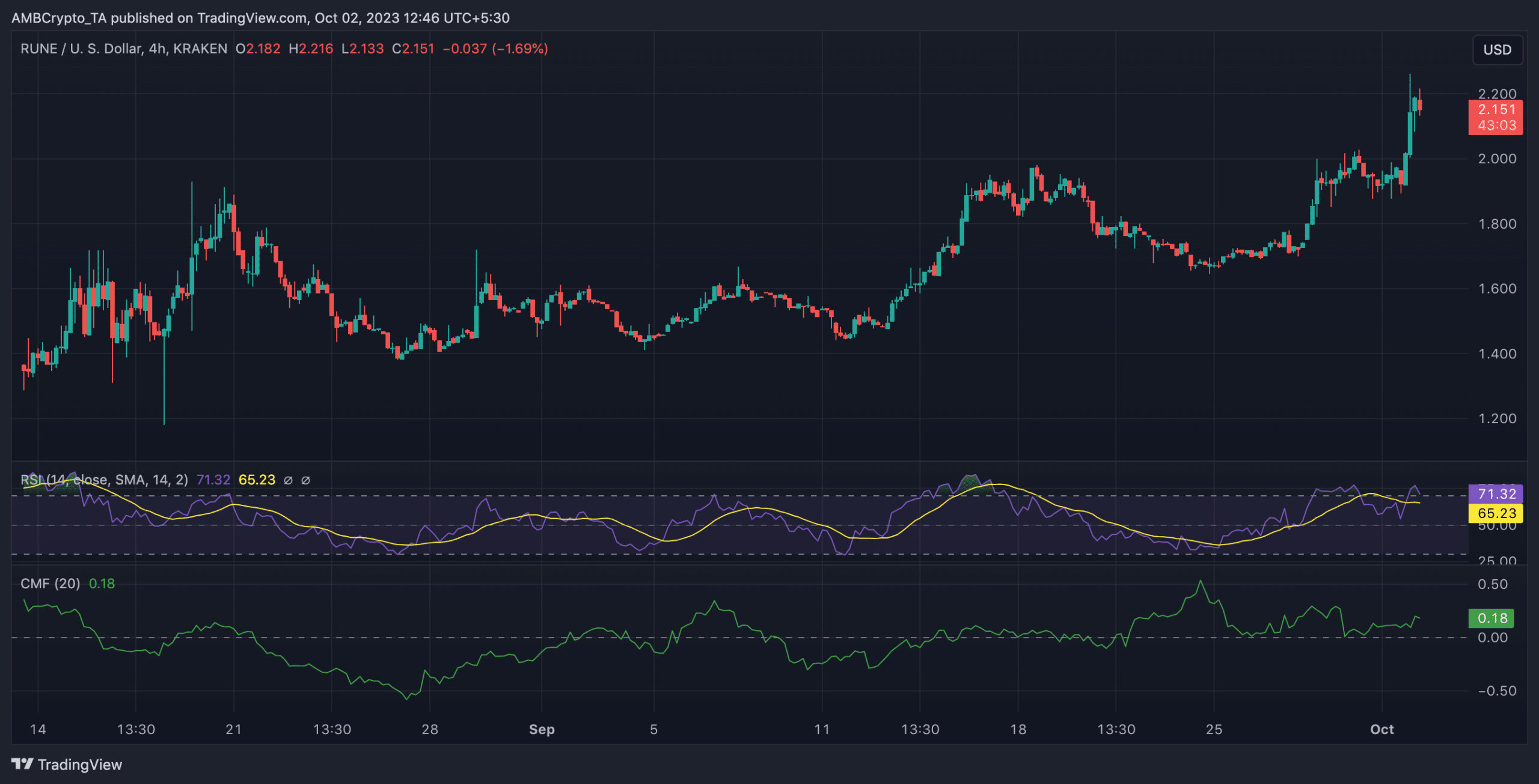 DEX がハッカーをおびき寄せるため、RUNE の利益は ThorChain の損失となる