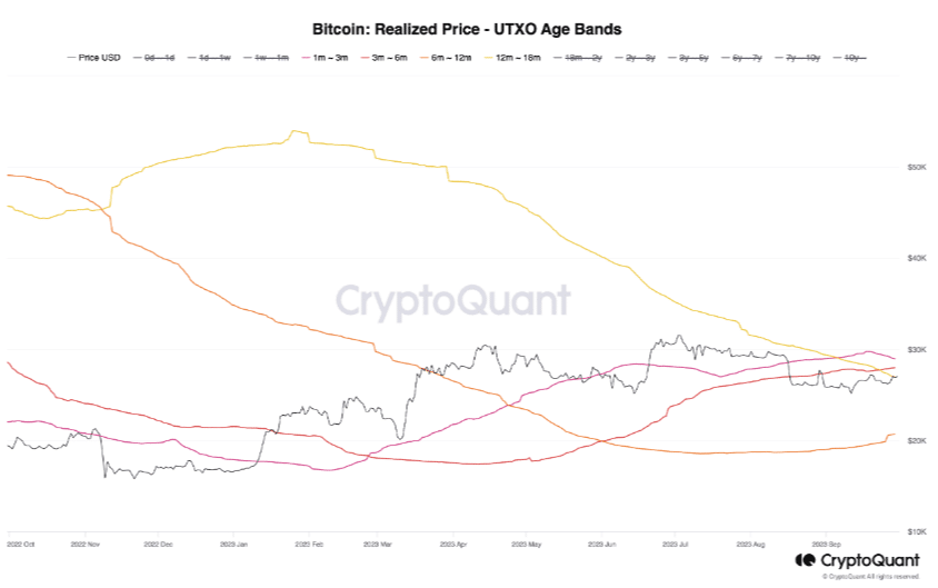 ビットコイン実現価格