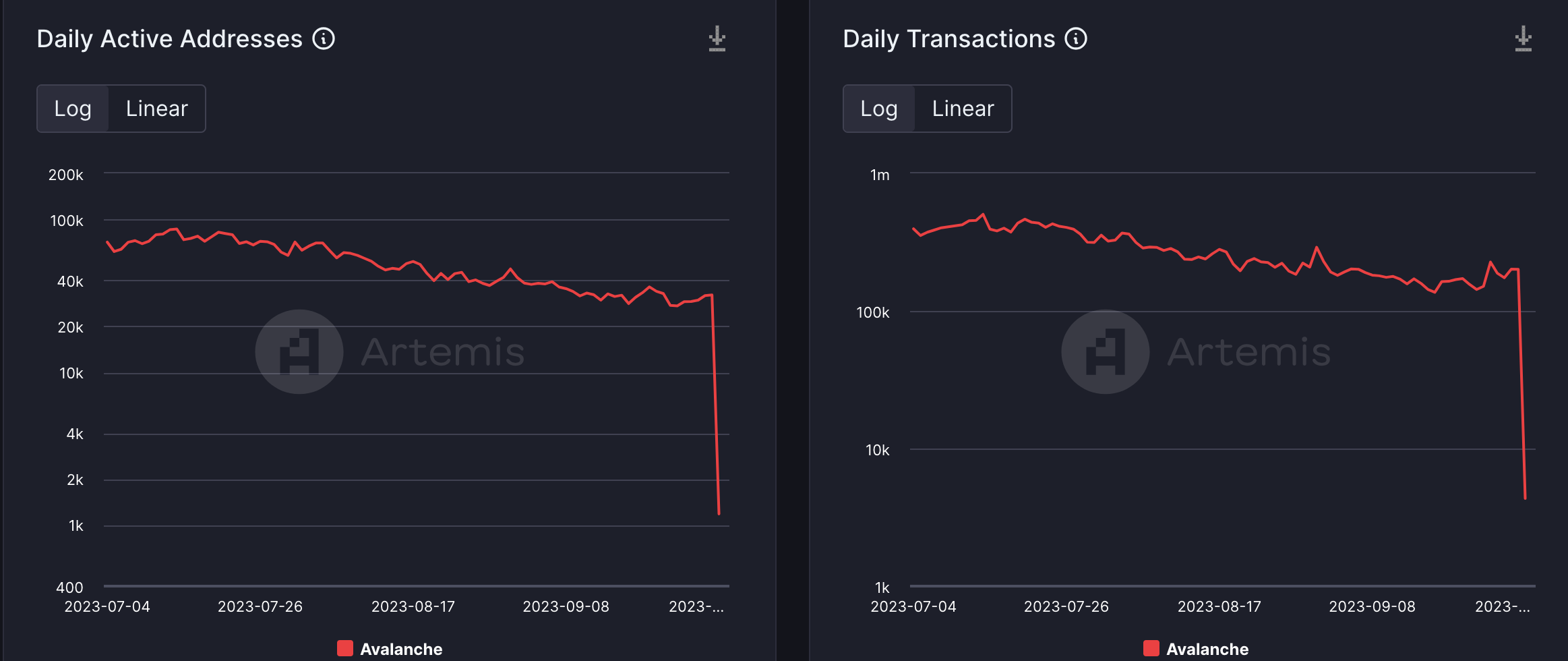 SocialFi が Avalanche で成長するにつれ、AVAX も成長するでしょうか?