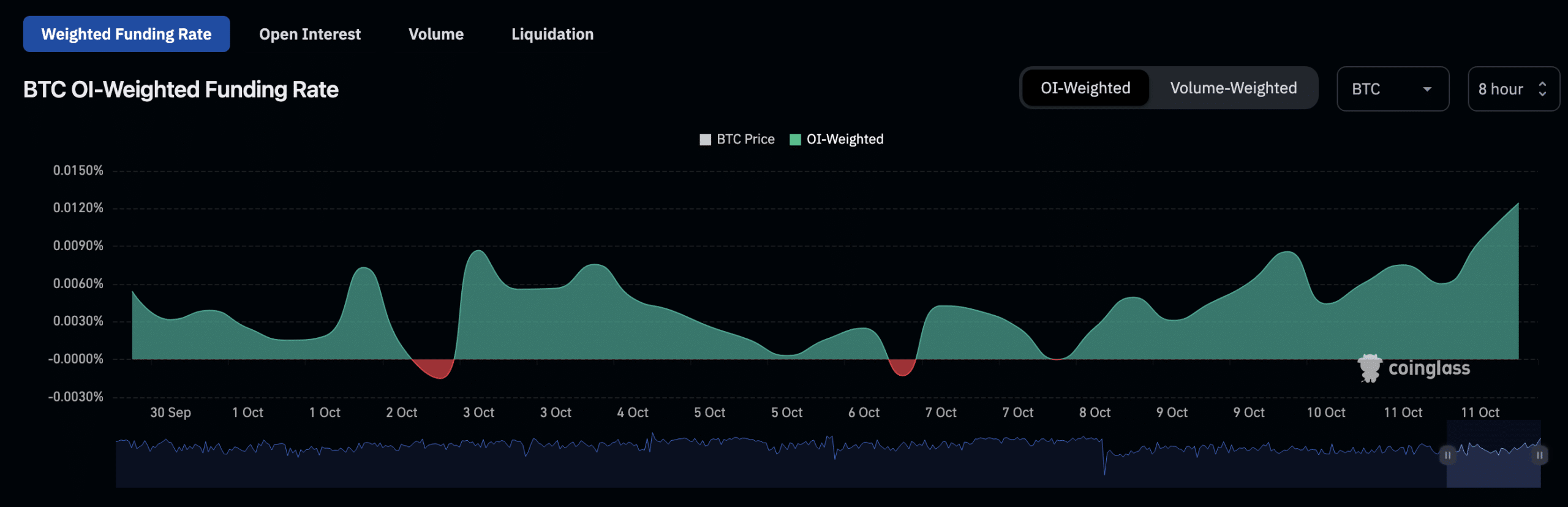 ビットコイントレーダーは価格下落の中で取引するためにより多くの資金を借ります – 大きなリスク?