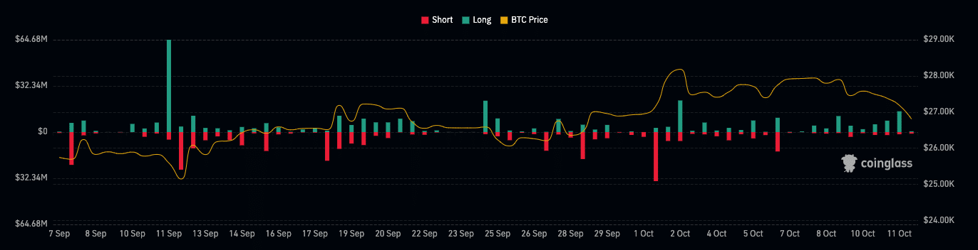 ビットコインの清算