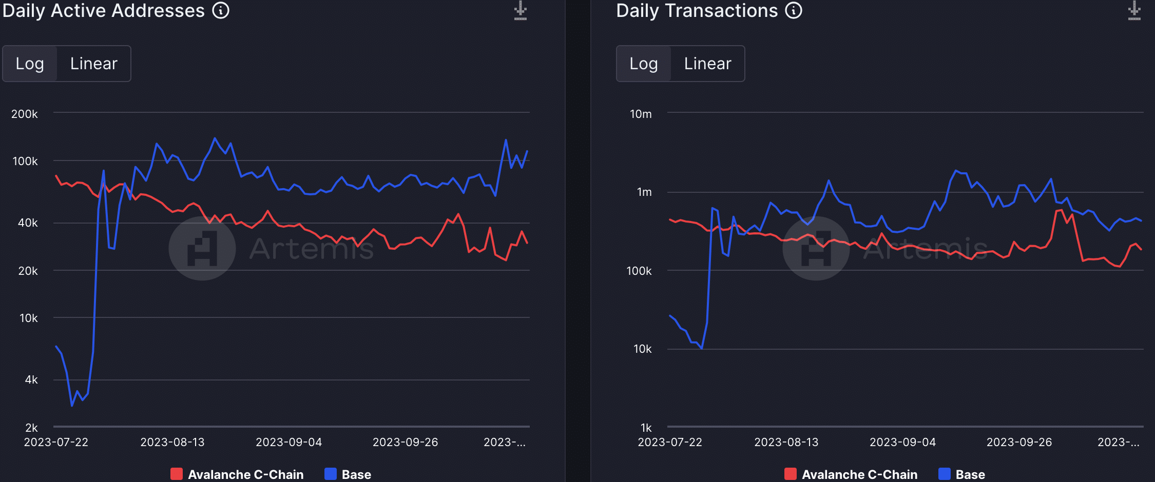 Stars Arena が Friend.tech を上回る – Avalanche は恩恵を受けるでしょうか?