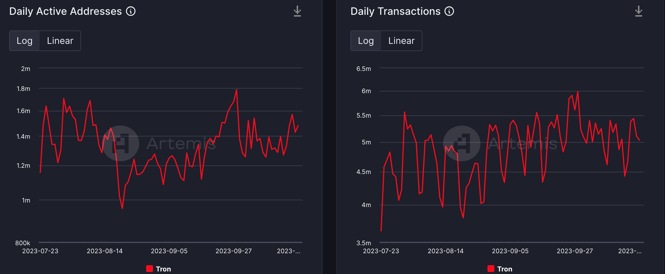 TRON プロトコルにとって良いニュースは本当に TRX にとって良いニュースなのでしょうか?