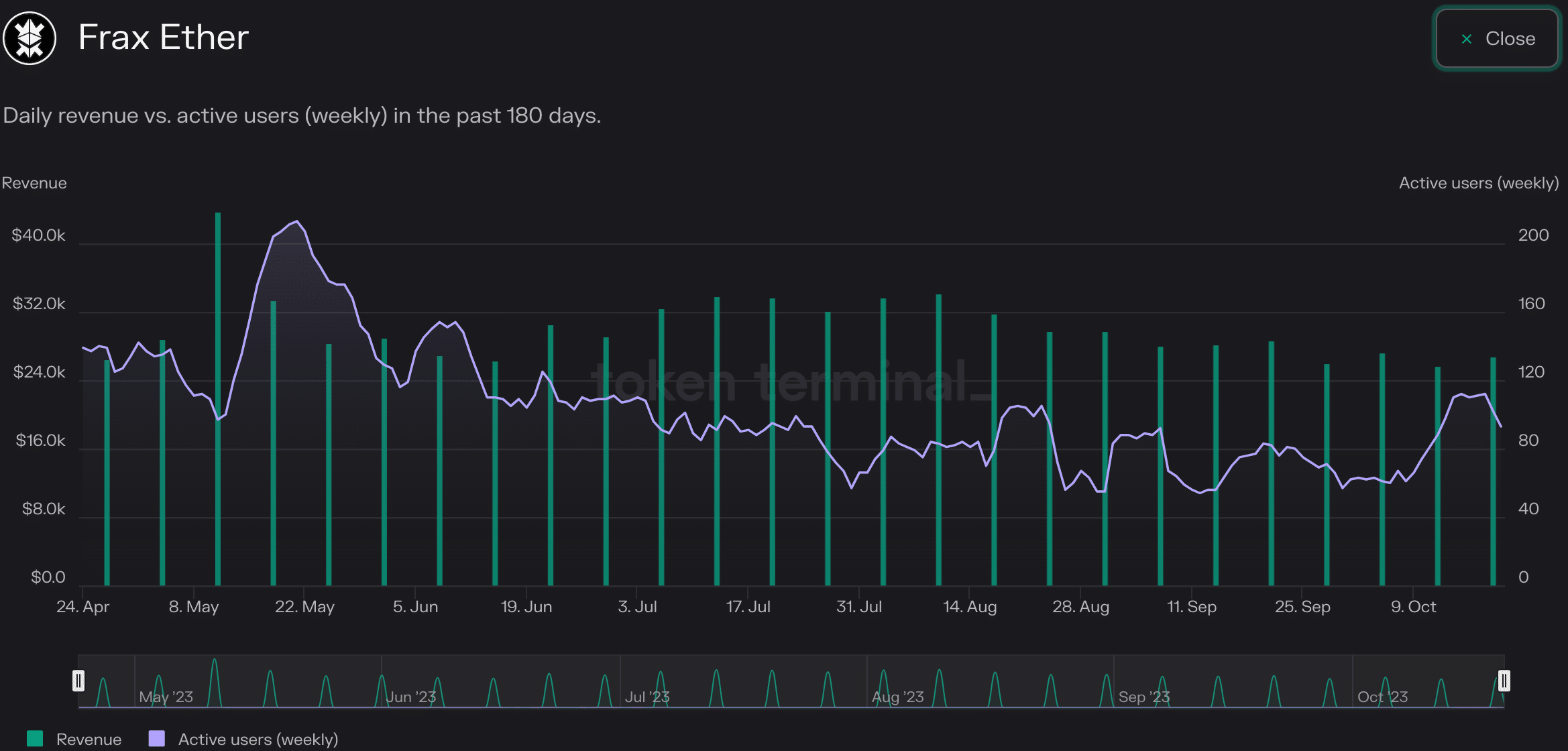 Frax Finance が MakerDAO と競合できるかどうかを分析する