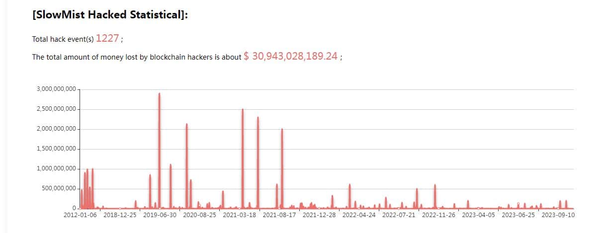 また一週間、ブロックチェーンハッキングに関する残念な話がまた増えた