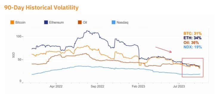 第 3 四半期の仮想通貨市場の動向を振り返る