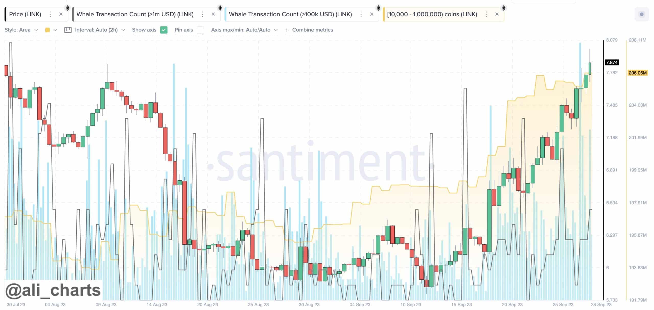 Chainlink CCIP が Binance と統合: LINK の応答を評価する