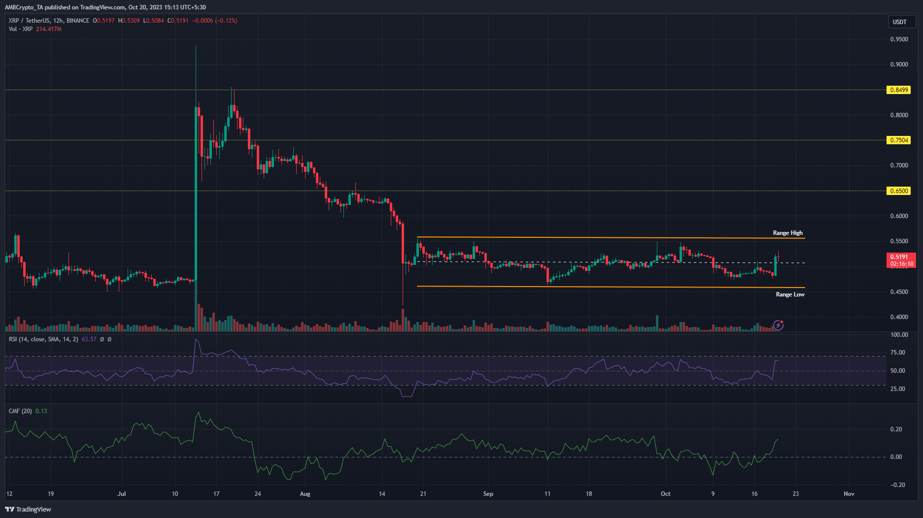 リップルXRP価格チャート