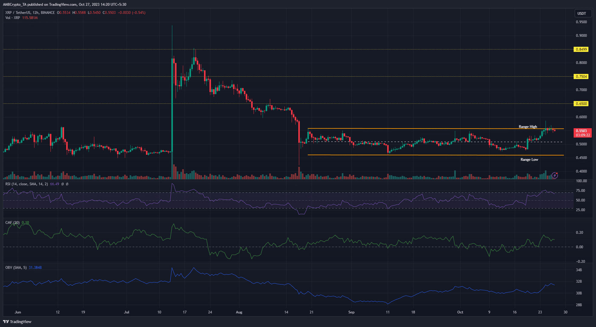 リップルXRP価格チャート