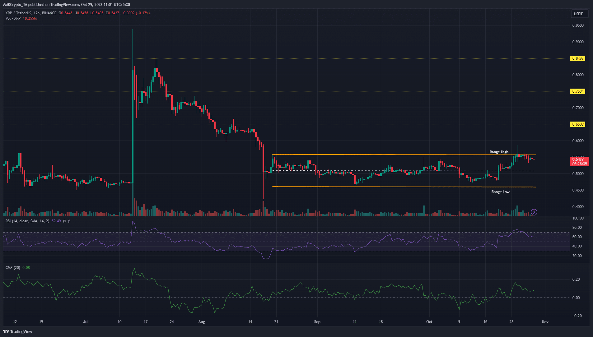 リップルXRP価格チャート