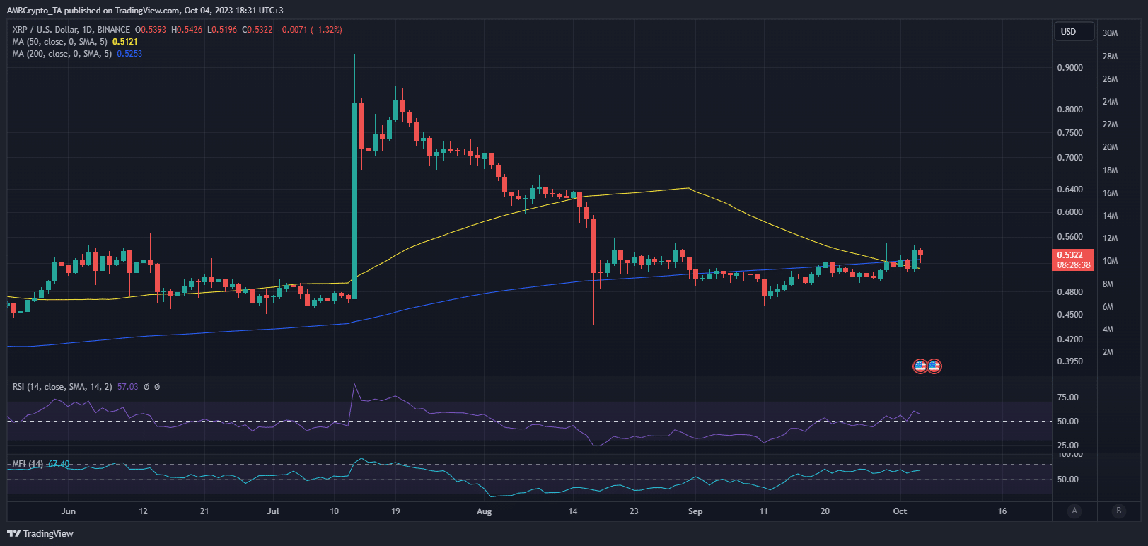 XRPの価格変動