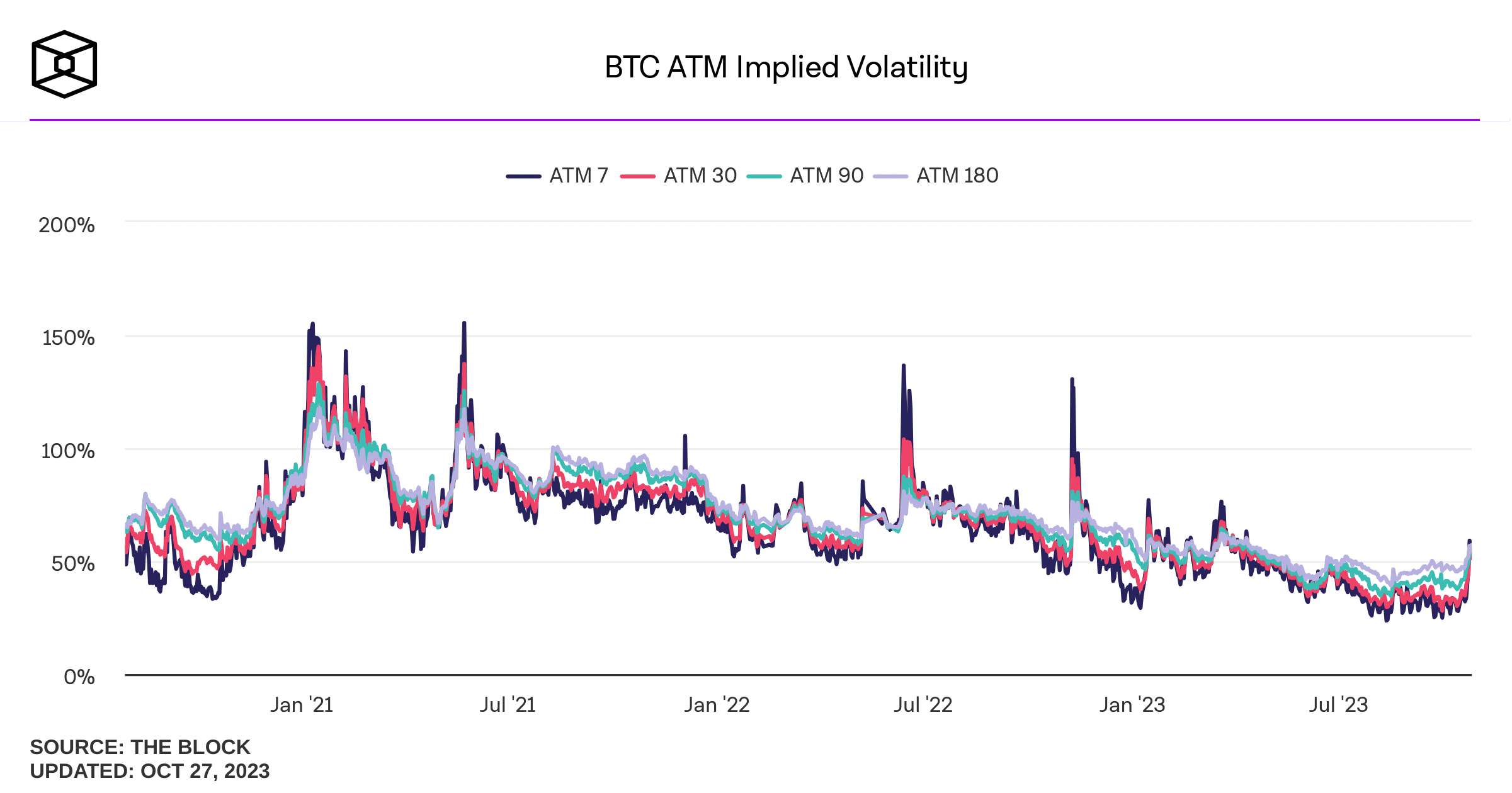 ビットコイン：BTCの価格を決めるのは誰ですか?短期保有者かクジラ?