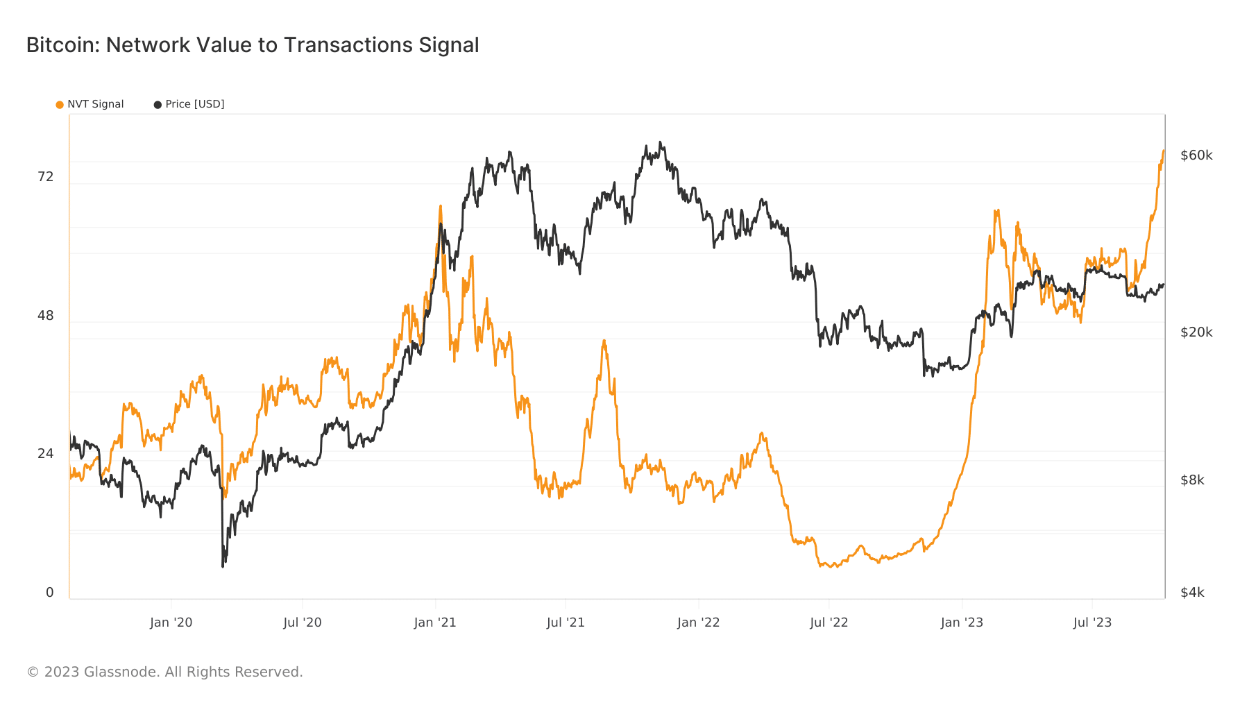 ビットコイン: 重要な指標が変化するとき、何を期待すべきでしょうか?